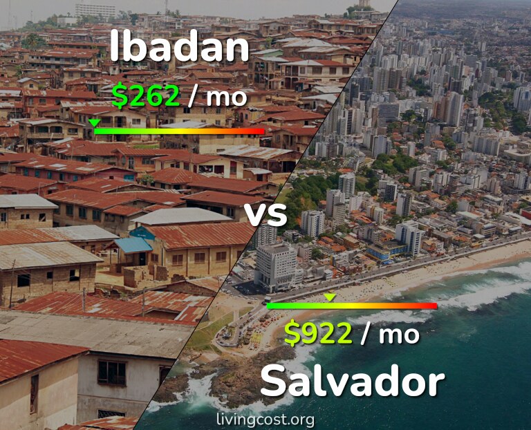 Cost of living in Ibadan vs Salvador infographic