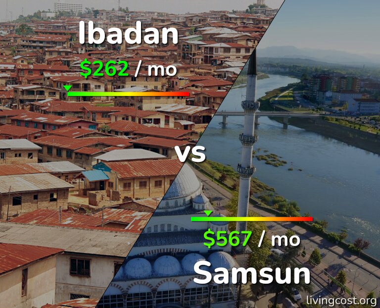 Cost of living in Ibadan vs Samsun infographic