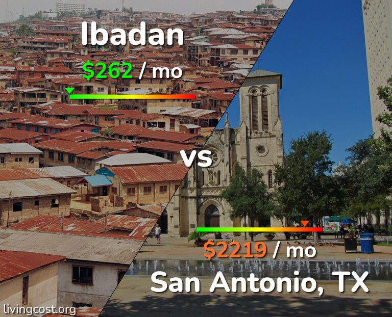 Cost of living in Ibadan vs San Antonio infographic