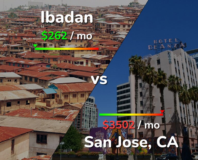 Cost of living in Ibadan vs San Jose, United States infographic