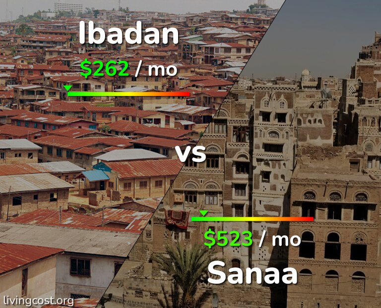 Cost of living in Ibadan vs Sanaa infographic