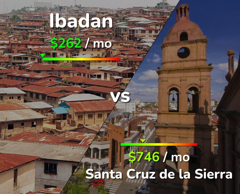 Cost of living in Ibadan vs Santa Cruz de la Sierra infographic