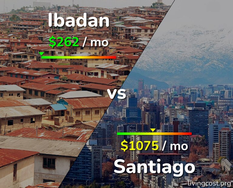 Cost of living in Ibadan vs Santiago infographic