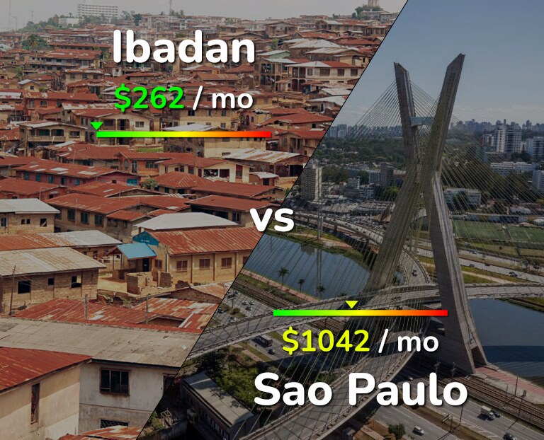 Cost of living in Ibadan vs Sao Paulo infographic