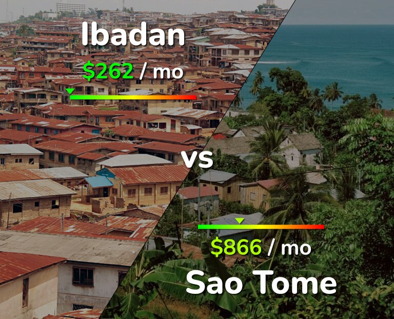 Cost of living in Ibadan vs Sao Tome infographic