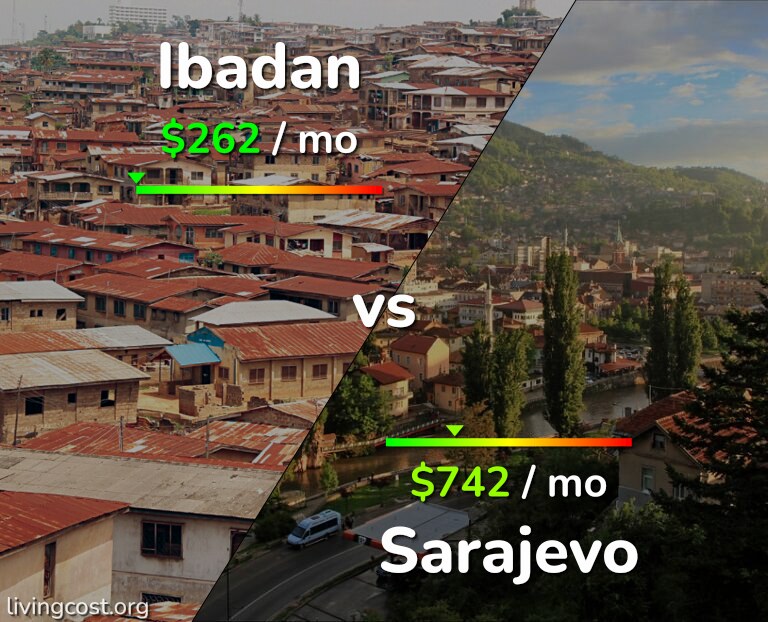 Cost of living in Ibadan vs Sarajevo infographic