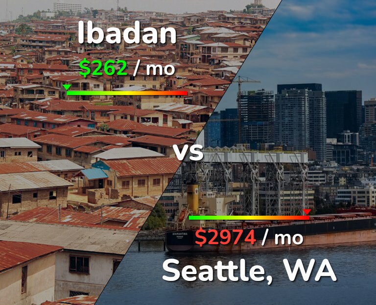Cost of living in Ibadan vs Seattle infographic