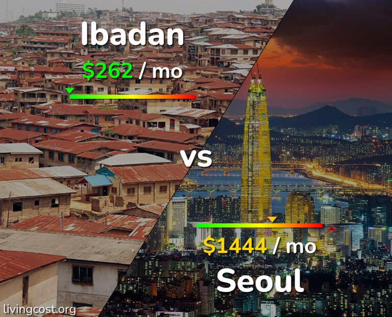 Cost of living in Ibadan vs Seoul infographic