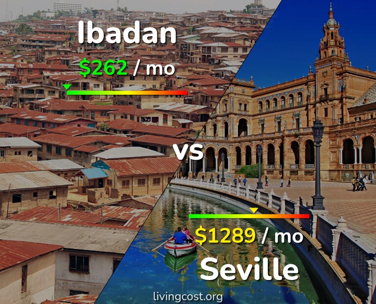 Cost of living in Ibadan vs Seville infographic