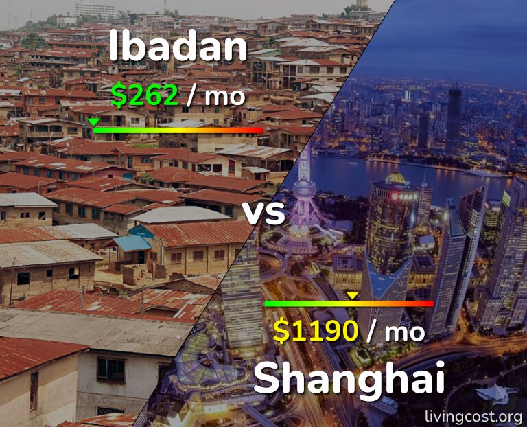 Cost of living in Ibadan vs Shanghai infographic