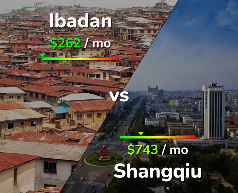 Cost of living in Ibadan vs Shangqiu infographic