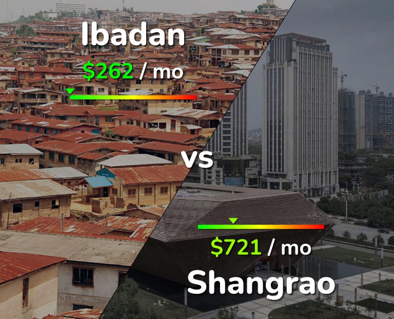 Cost of living in Ibadan vs Shangrao infographic