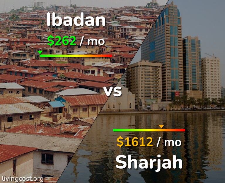 Cost of living in Ibadan vs Sharjah infographic