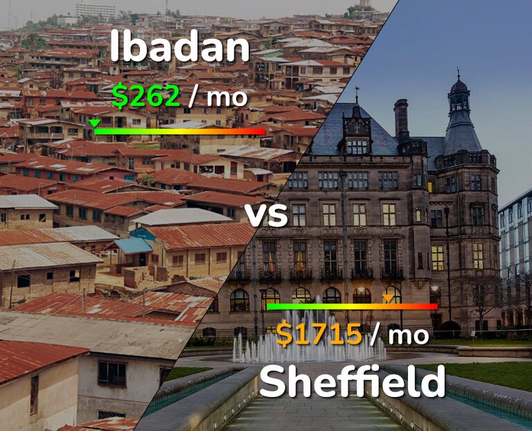 Cost of living in Ibadan vs Sheffield infographic