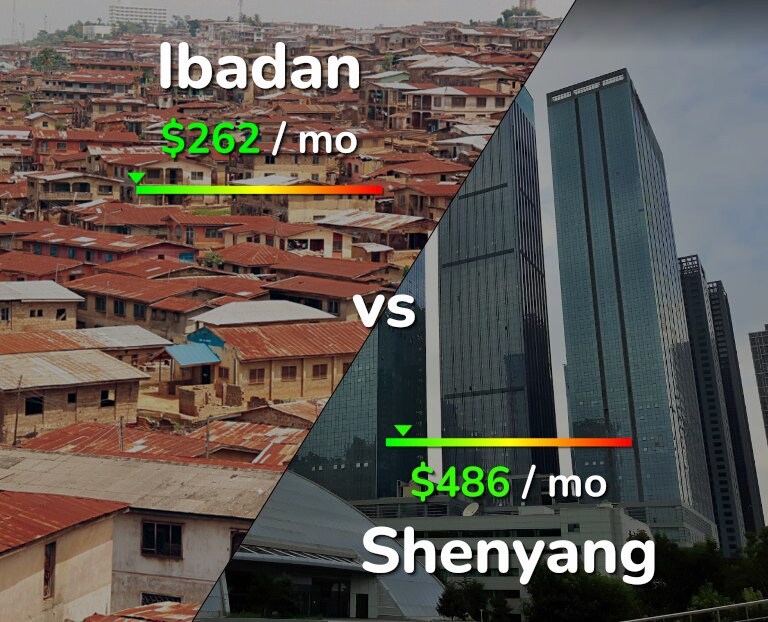 Cost of living in Ibadan vs Shenyang infographic
