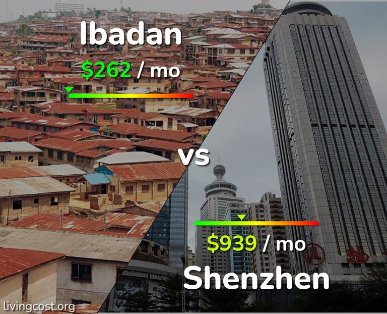 Cost of living in Ibadan vs Shenzhen infographic