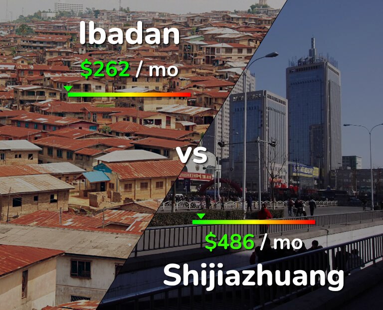 Cost of living in Ibadan vs Shijiazhuang infographic
