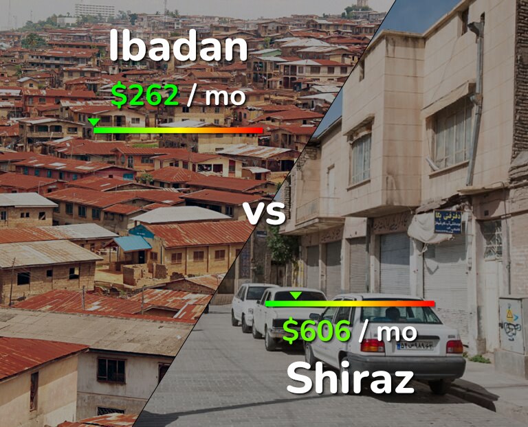 Cost of living in Ibadan vs Shiraz infographic