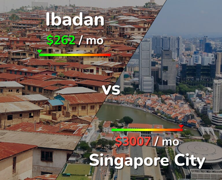 Cost of living in Ibadan vs Singapore City infographic