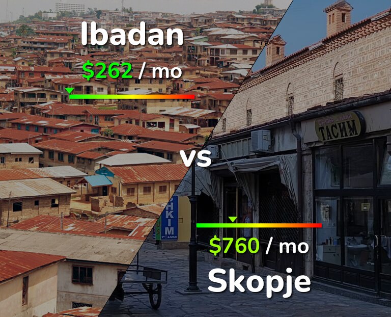 Cost of living in Ibadan vs Skopje infographic
