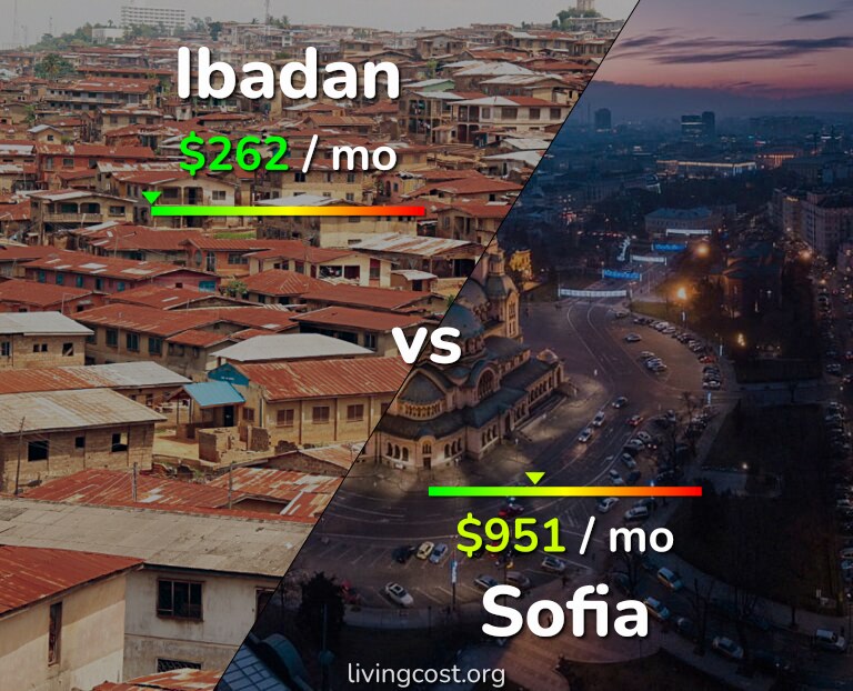 Cost of living in Ibadan vs Sofia infographic