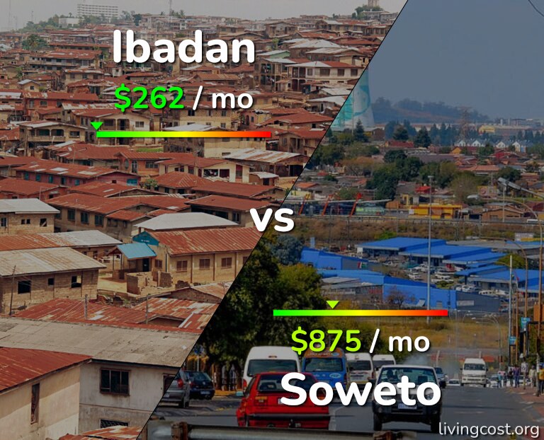 Cost of living in Ibadan vs Soweto infographic