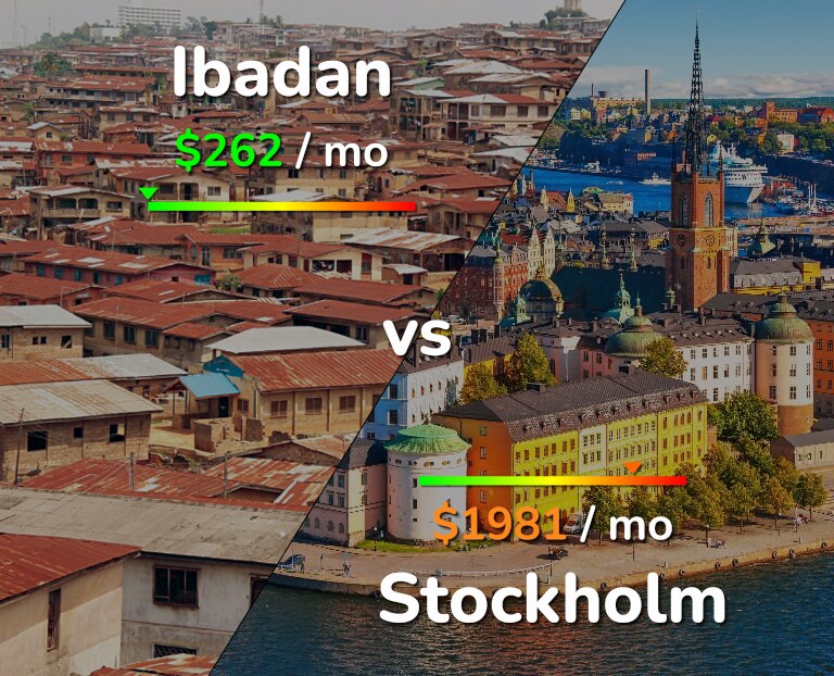 Cost of living in Ibadan vs Stockholm infographic