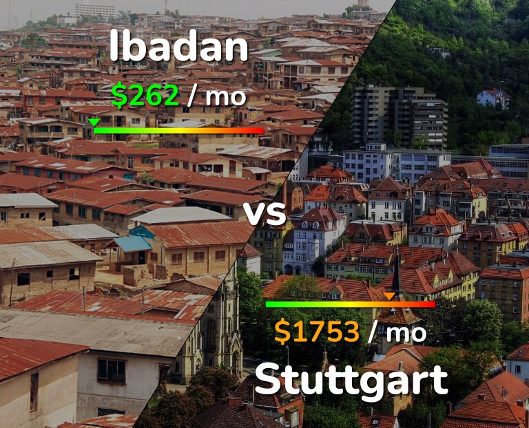 Cost of living in Ibadan vs Stuttgart infographic