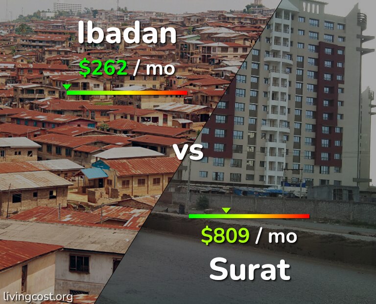 Cost of living in Ibadan vs Surat infographic