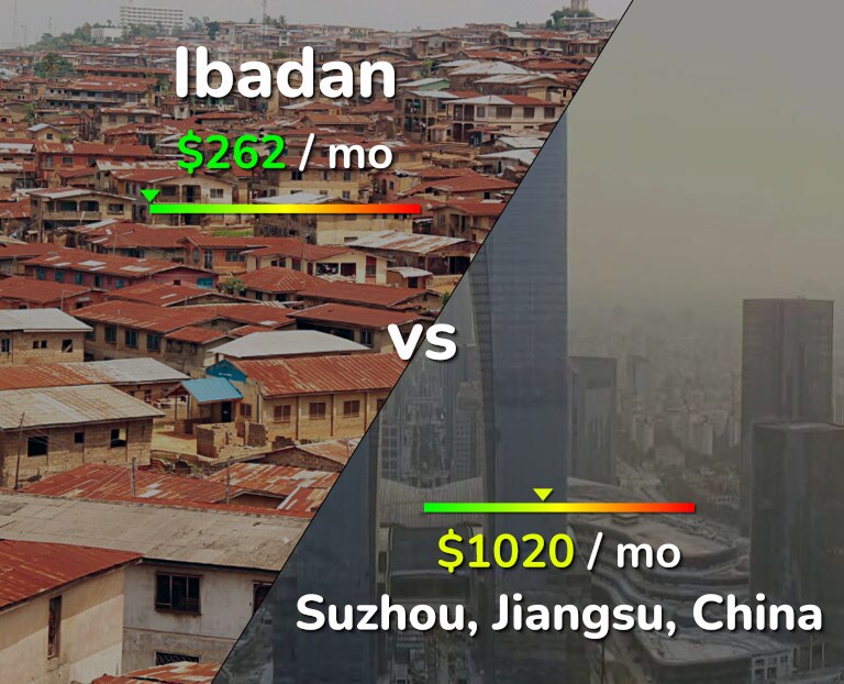 Cost of living in Ibadan vs Suzhou infographic