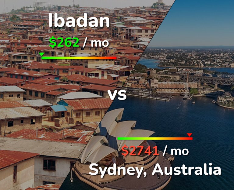 Cost of living in Ibadan vs Sydney infographic