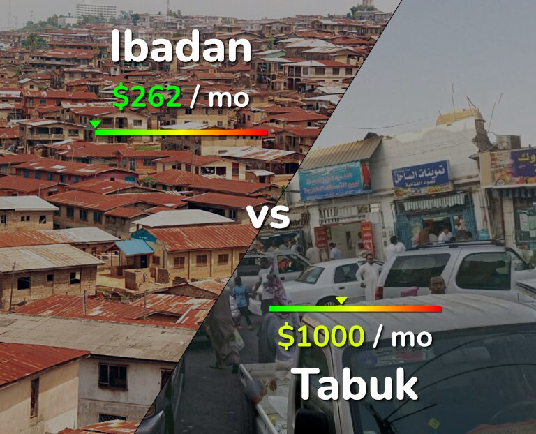 Cost of living in Ibadan vs Tabuk infographic