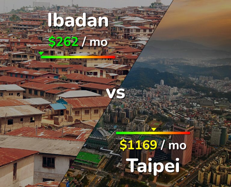 Cost of living in Ibadan vs Taipei infographic