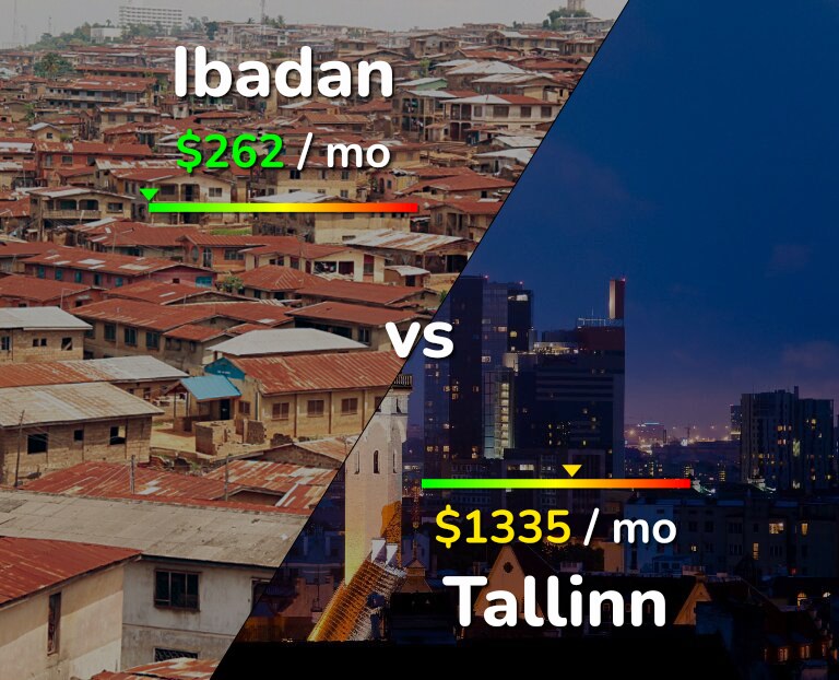 Cost of living in Ibadan vs Tallinn infographic