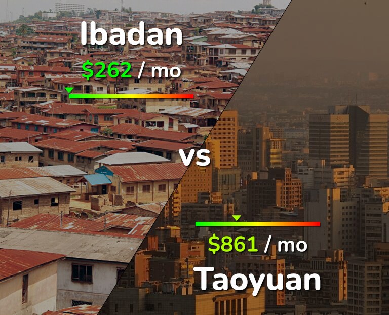 Cost of living in Ibadan vs Taoyuan infographic