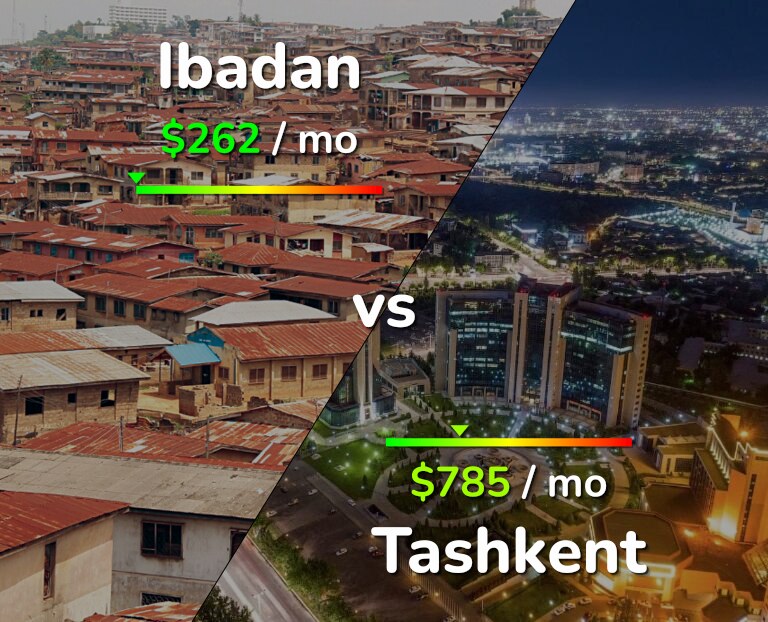 Cost of living in Ibadan vs Tashkent infographic