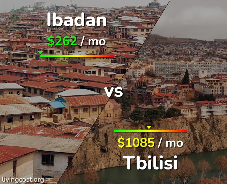 Cost of living in Ibadan vs Tbilisi infographic