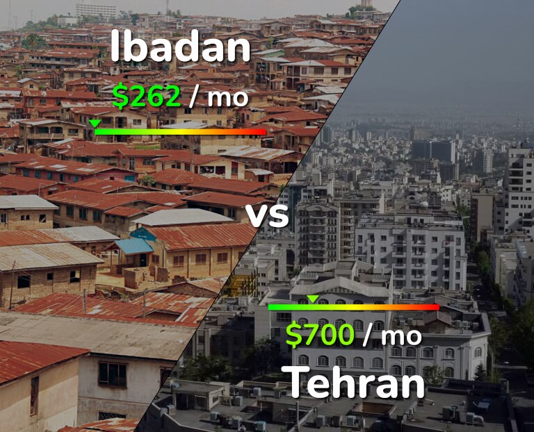 Cost of living in Ibadan vs Tehran infographic