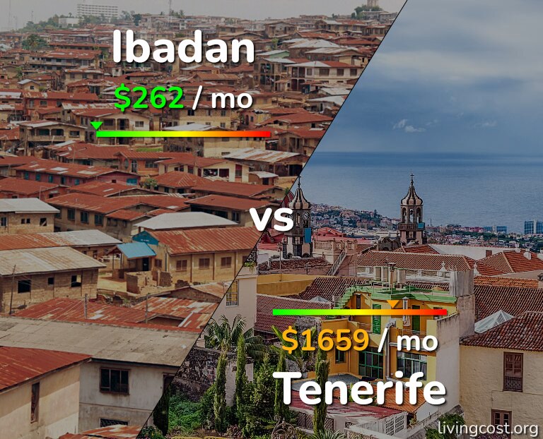 Cost of living in Ibadan vs Tenerife infographic