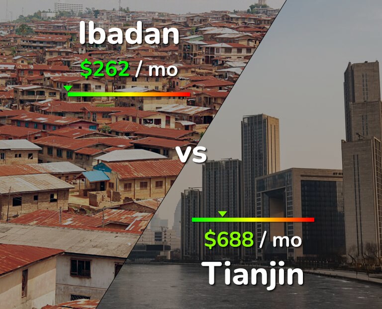 Cost of living in Ibadan vs Tianjin infographic
