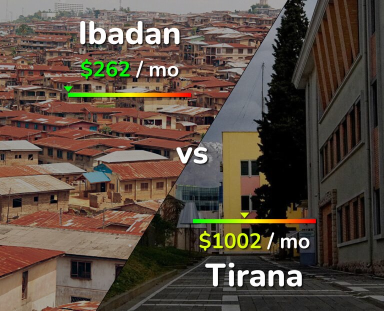 Cost of living in Ibadan vs Tirana infographic