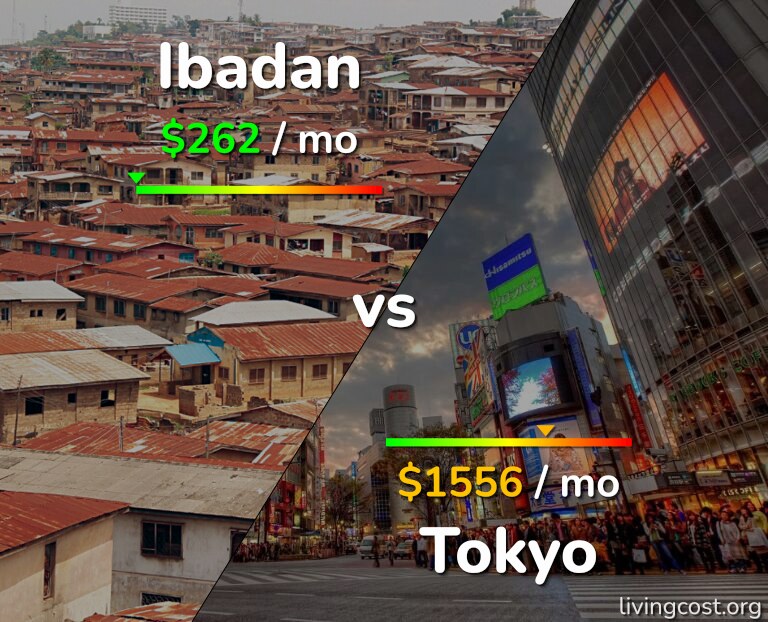 Cost of living in Ibadan vs Tokyo infographic