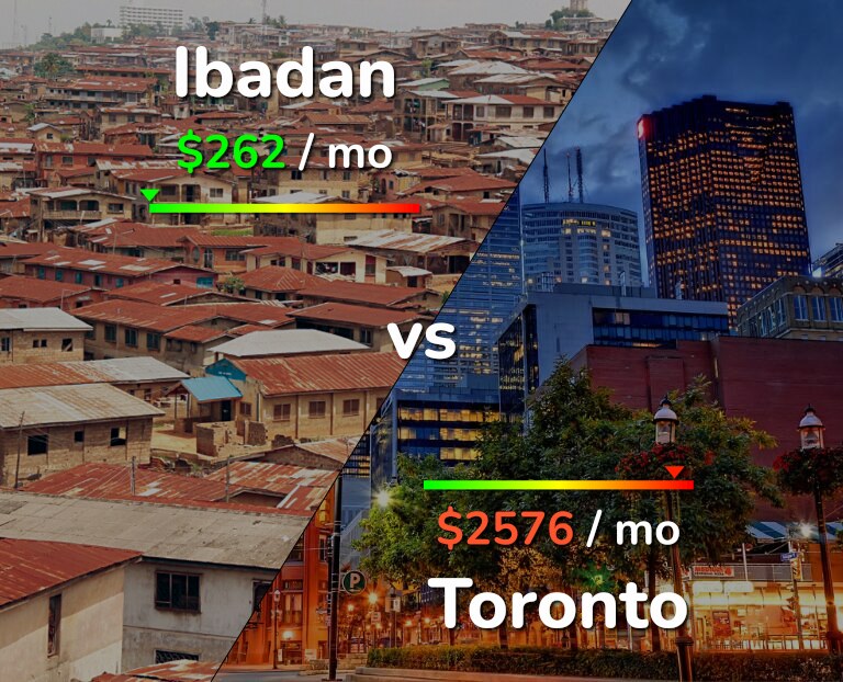 Cost of living in Ibadan vs Toronto infographic