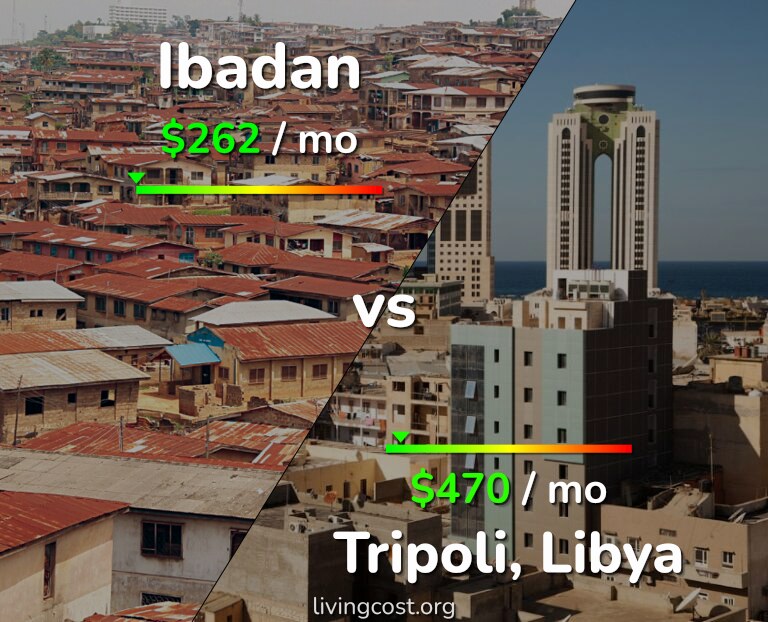 Cost of living in Ibadan vs Tripoli infographic
