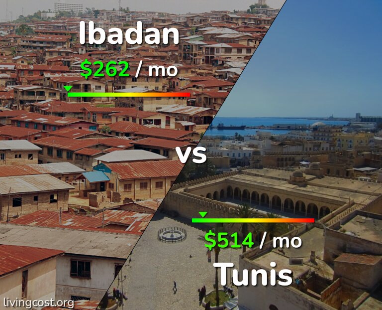 Cost of living in Ibadan vs Tunis infographic