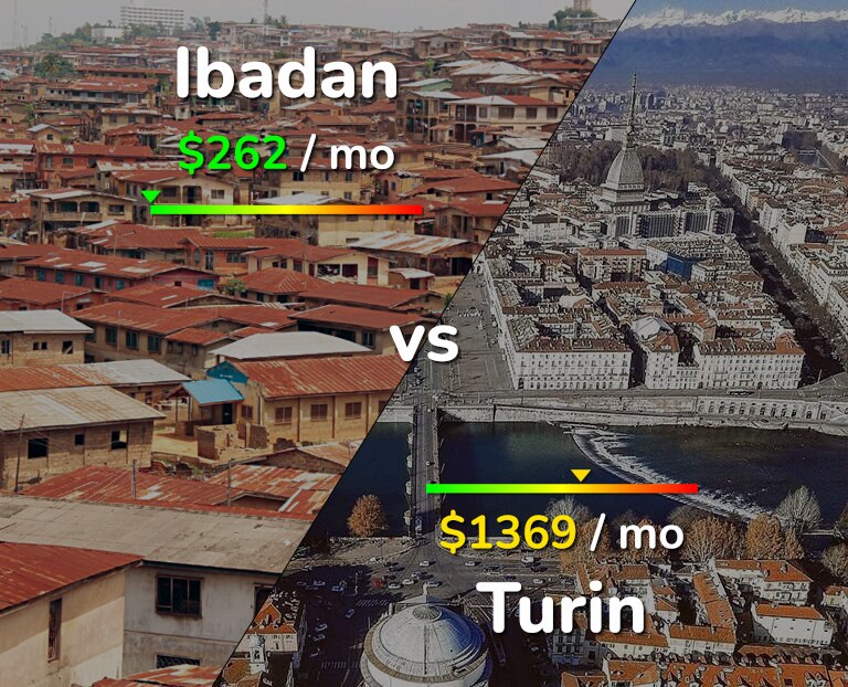 Cost of living in Ibadan vs Turin infographic