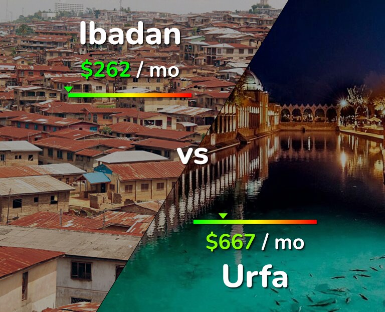 Cost of living in Ibadan vs Urfa infographic