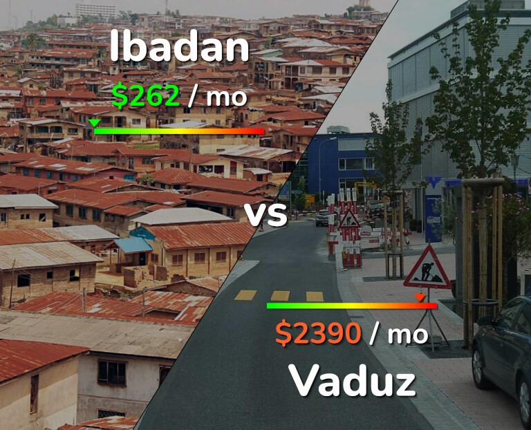 Cost of living in Ibadan vs Vaduz infographic