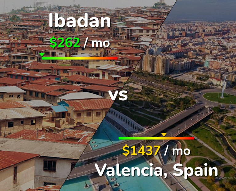 Cost of living in Ibadan vs Valencia, Spain infographic