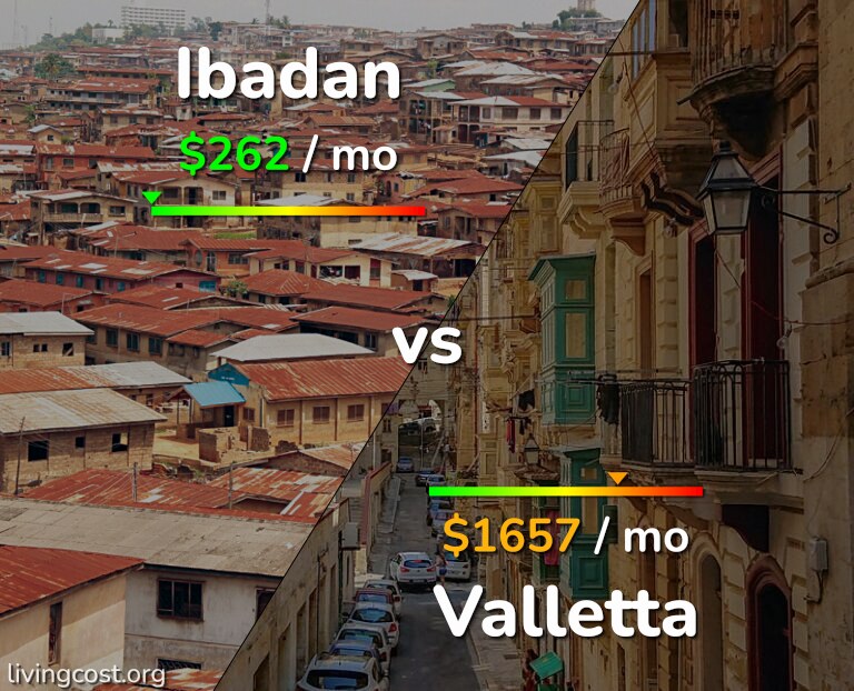 Cost of living in Ibadan vs Valletta infographic